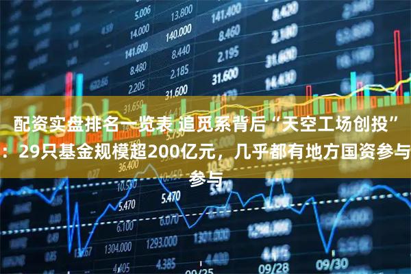 配资实盘排名一览表 追觅系背后“天空工场创投”：29只基金规模超200亿元，几乎都有地方国资参与